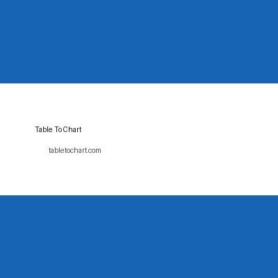 Table To Chart - Free Excel to Chart Converter